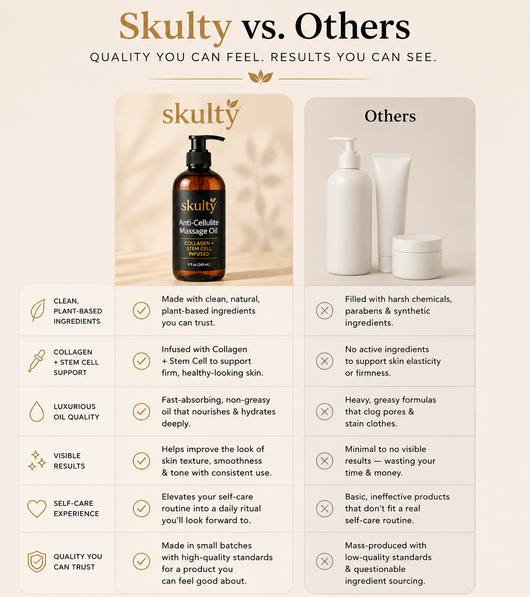 Skulty™ Anti-Cellulite Massage Oil